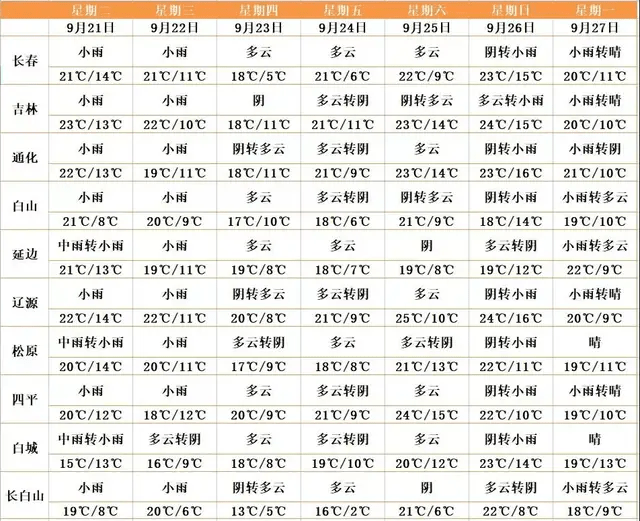 2025澳门彩生肖走势图,澳门彩生肖走势图，探索未来的奥秘与预测（关键词，澳门彩、生肖走势图、预测分析）